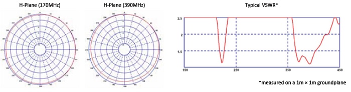 VSWR Antennenstrahlers AS-H6-S1-462 