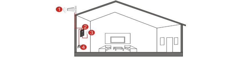 Hi23-6S Standardinstallation ohne abgesetzte Antenne