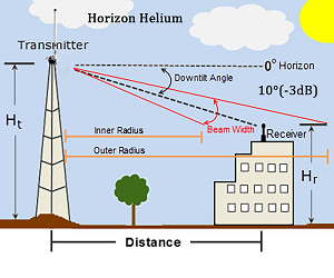 Was ist Helium Mining?